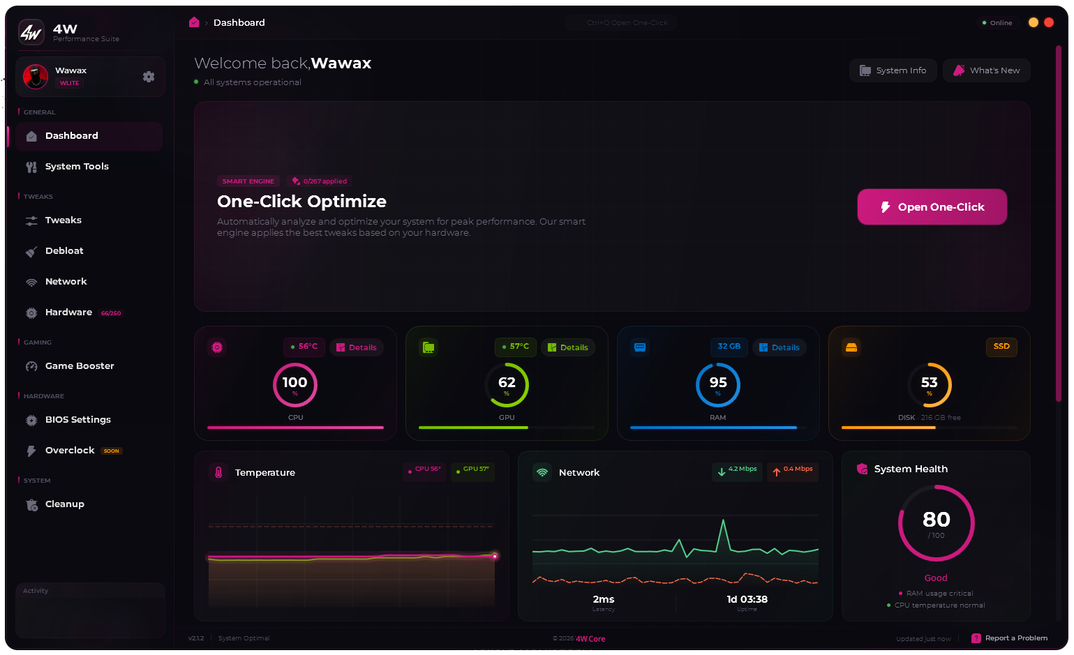 4W Core Dashboard